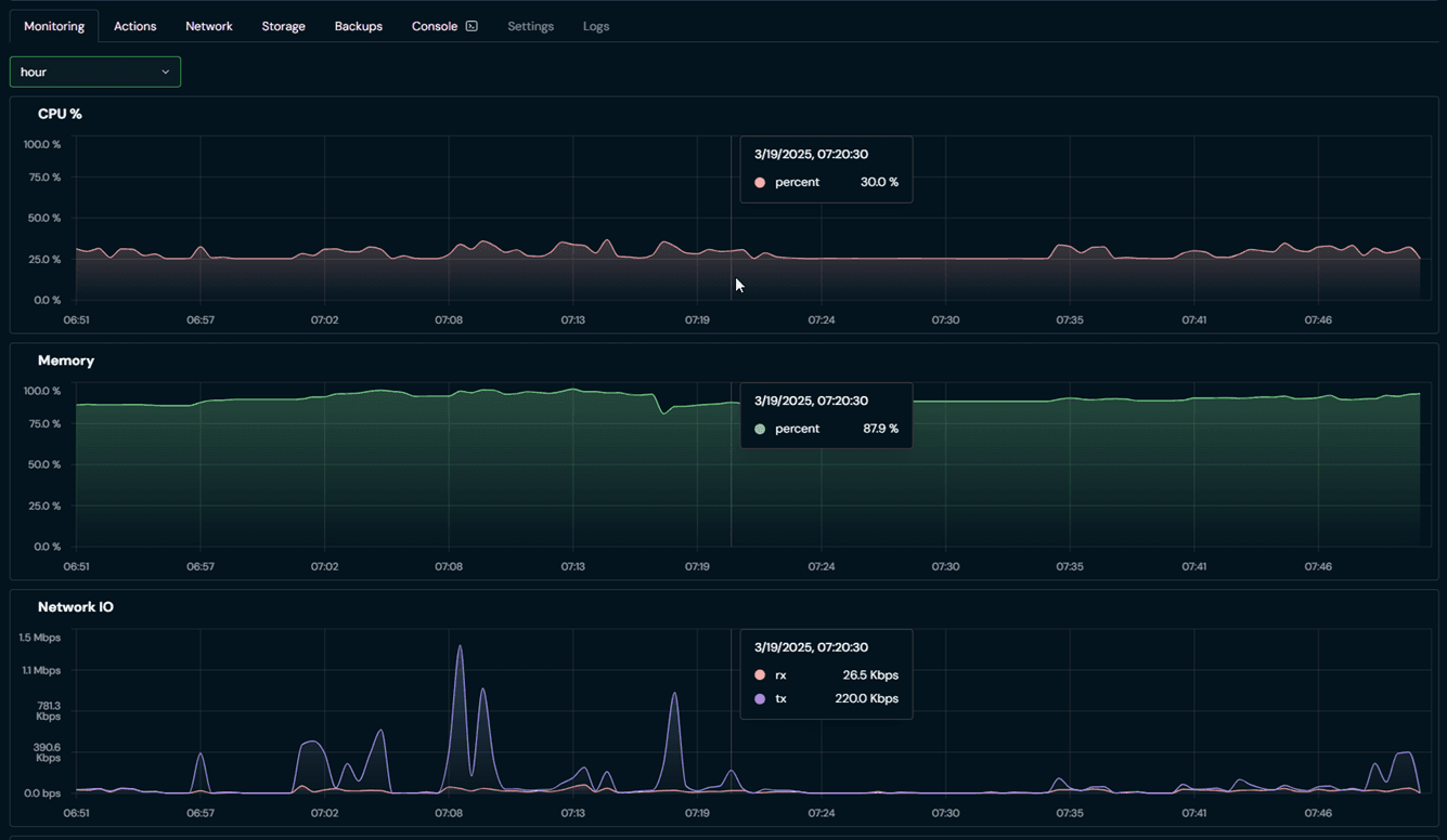 Monitoring